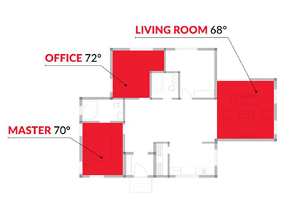 Ductless heating and cooling units for Toledo area homes.